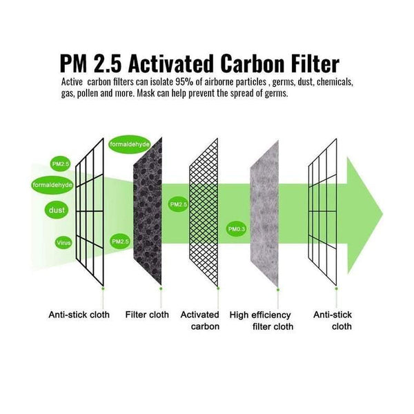 5-Layer PM 2.5 Replacement Filters - Board Shorts World